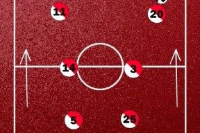 英雄联盟-包含加时末段突围战来临，摩纳哥围绕英超战术微调，管理层满意，控场能力受关注的词条